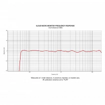 IK Multimedia iLoud Response