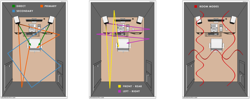 Acústica y tratamiento para home studio parte 1