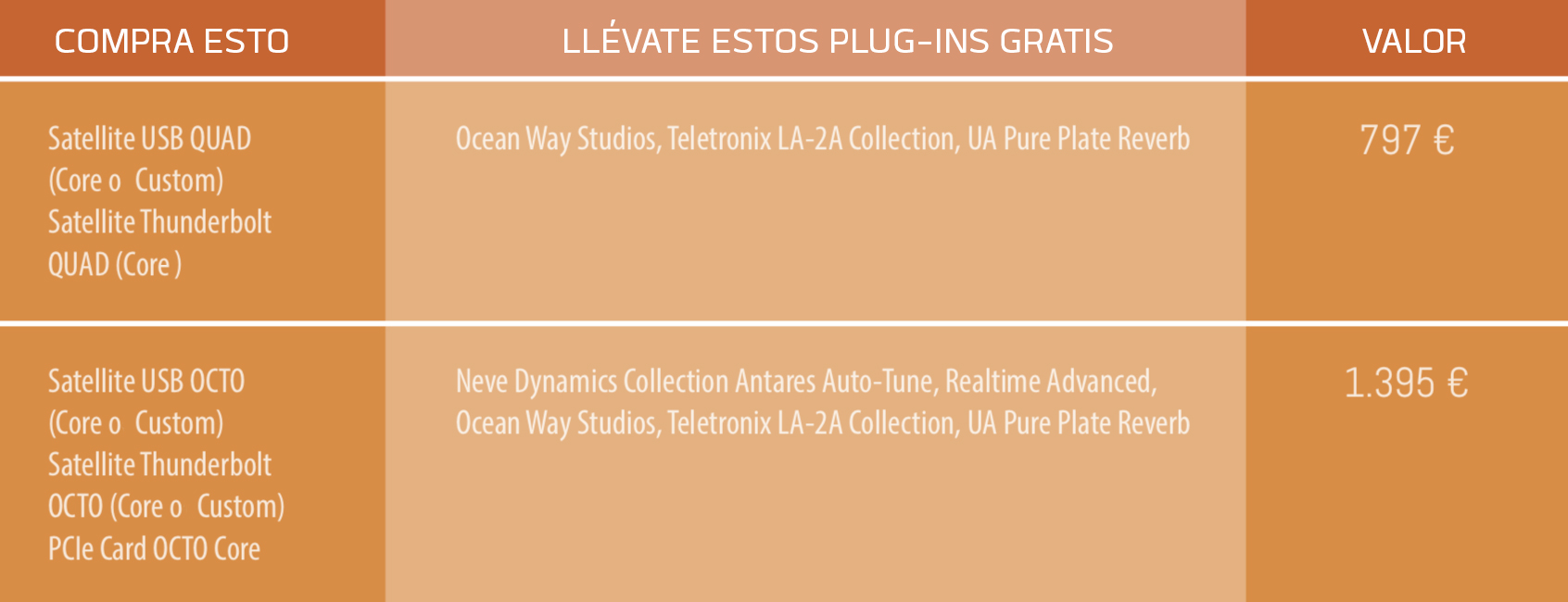 Promo UAD Satellite y Apollo Desktop de Universal Audio